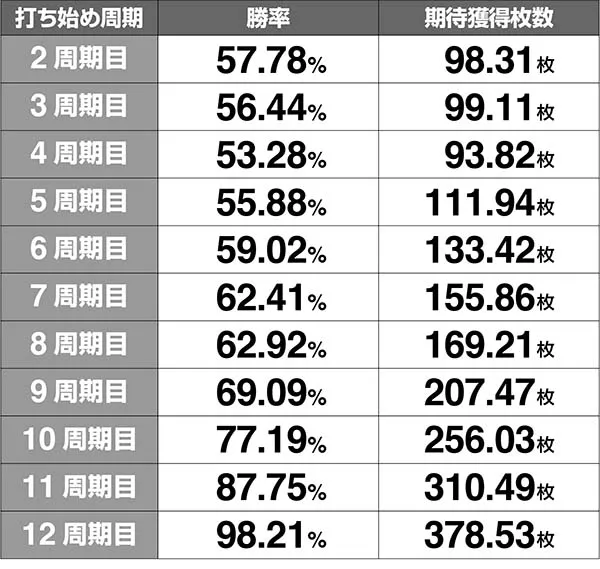 ラブ嬢2周期シミュレート