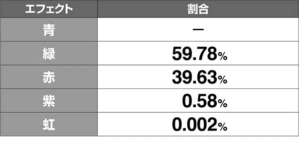 ラブ嬢2シルエットチャレンジ色解析