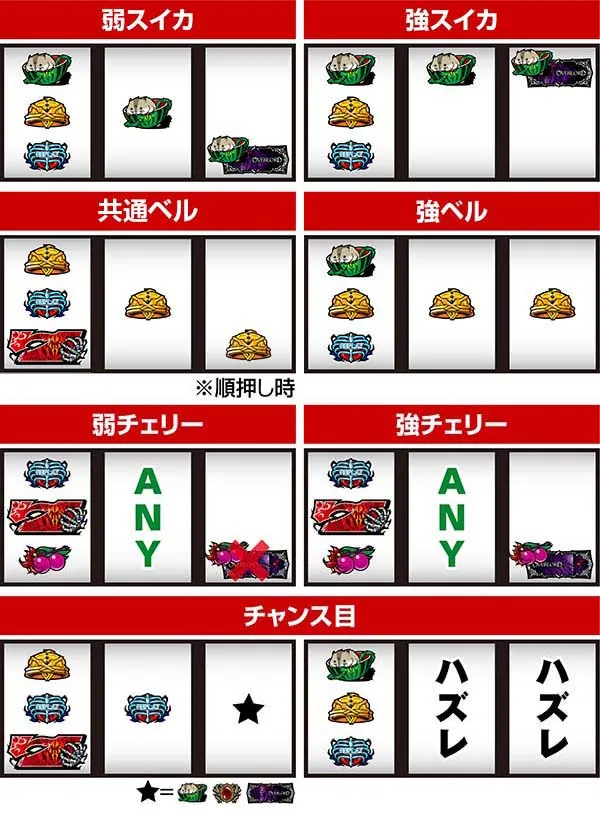 オーバーロードレア役停止形