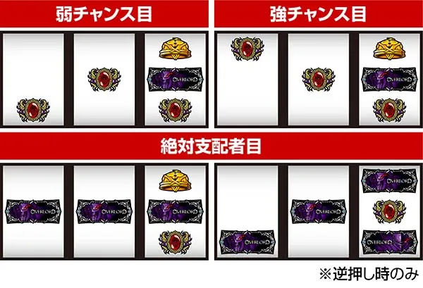 オーバーロード警戒モード・逆押しカットインチャンス目