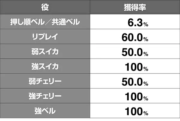 オーバーロードストック獲得