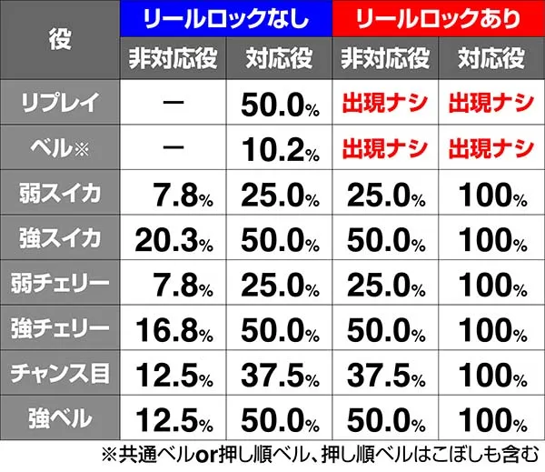 オーバーロード1Kチャンスレア役