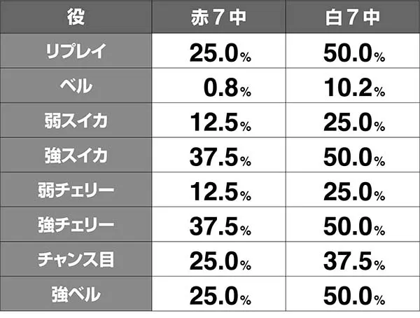 オーバーロード狂乱チャレンジ期待度