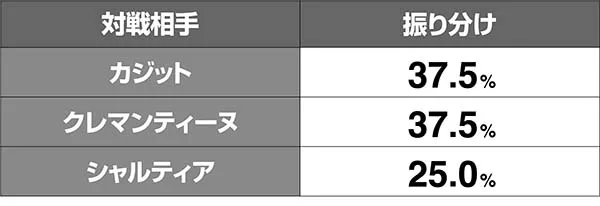 オーバーロードAT対戦相手