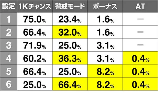 オーバーロード186G当選率