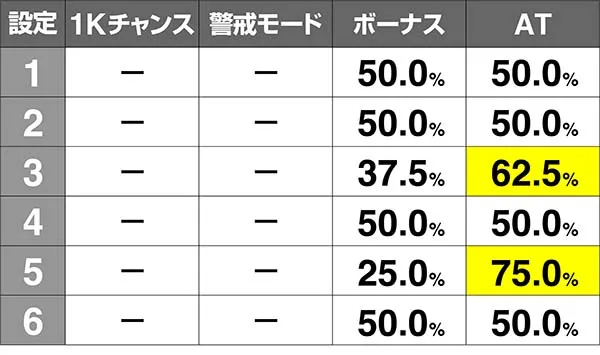 オーバーロード786G当選率