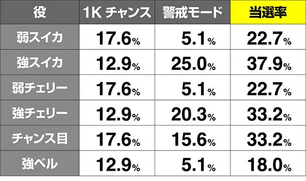 オーバーロードレア役当選率通常