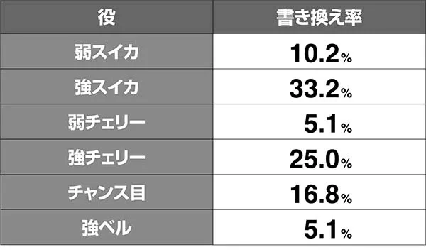 オーバーロードレア役書き換