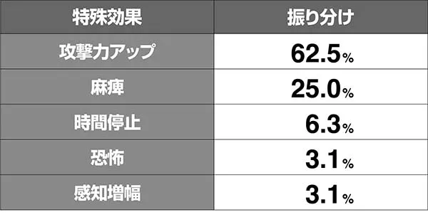 オーバーロードスキルMAX特殊効果