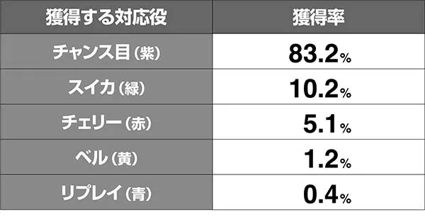 オーバーロード1Kチャンス開始対応役色