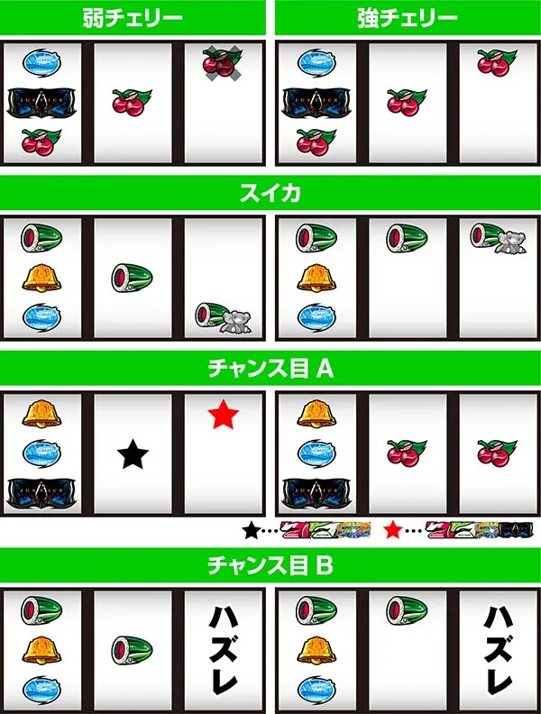 タイバニレア役の停止形