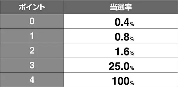タイバニCZオンエアチャレンジ・楽屋泥棒