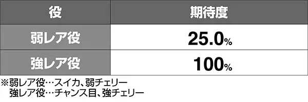 タイバニCZオンエアチャレンジ・ダイヤモンドの鎧