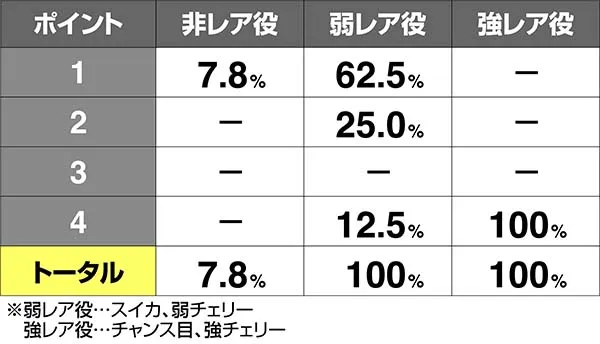 タイバニCZオンエアチャレンジ・ライオン像