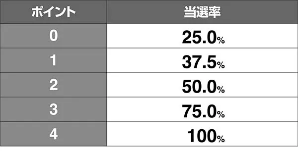 タイバニCZオンエアチャレンジ・ライオン像