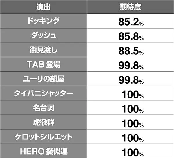 タイバニAT演出期待度