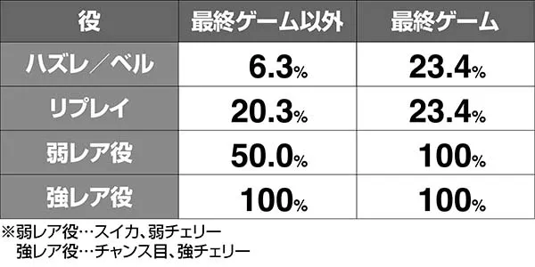 タイバニルナティックバトルストック当選率