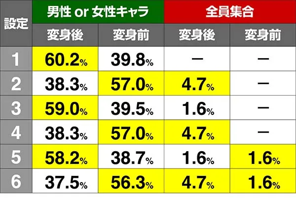 タイバニBIG終了画面割合