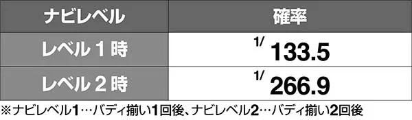 タイバニバディ揃い確率2回目