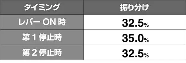 タイバニランプ先告知タイミング