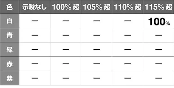 タイバニステージチェンジアイキャッチ機械割