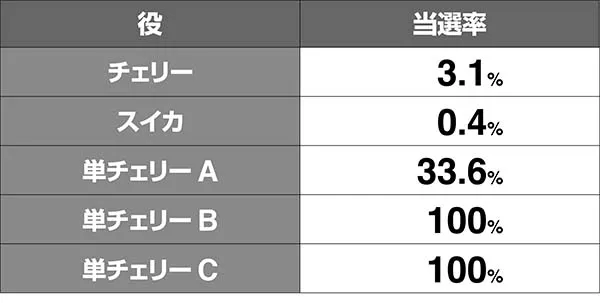 南国娘南国チャンスレア役