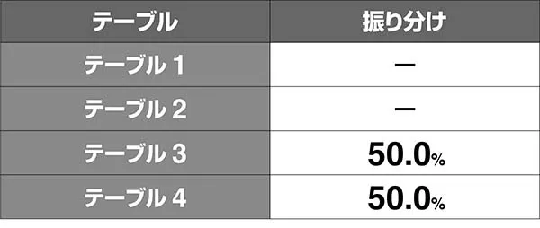 南国娘青7テーブル昇格