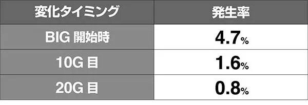 南国娘歌発生