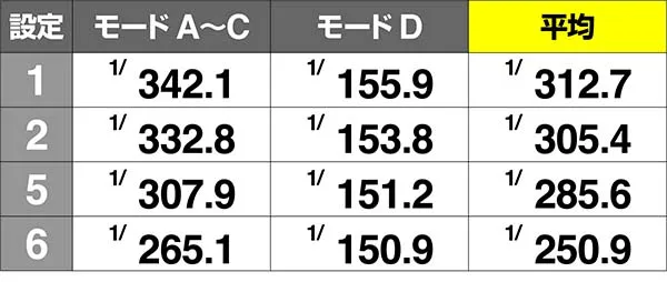 南国娘南国タイムストック確率