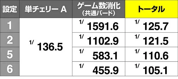 南国娘南国チャンス突入率