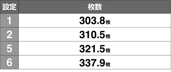 南国娘平均獲得枚数