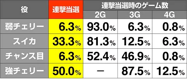 ドラゴンホイール龍神バトル連撃解析