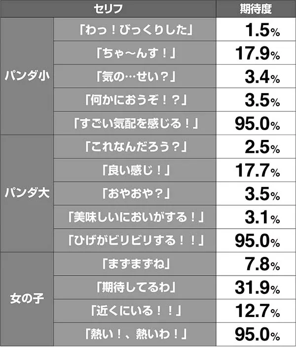 ドラゴンホイール期待度解析