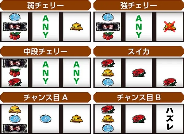 呪怨AT打ち方レア役