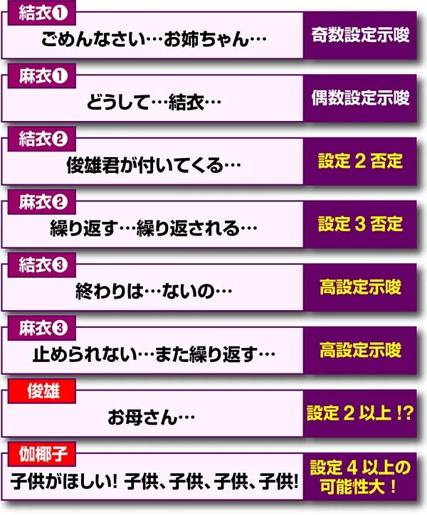 呪怨再臨ボーナス終了画面ボイス設定示唆