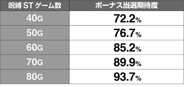 呪怨再誕ST