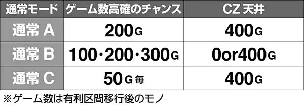呪怨STモード