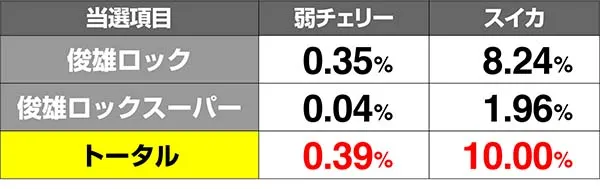 呪怨ST俊雄ロック解析