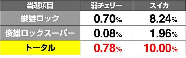 呪怨ST俊雄ロック解析