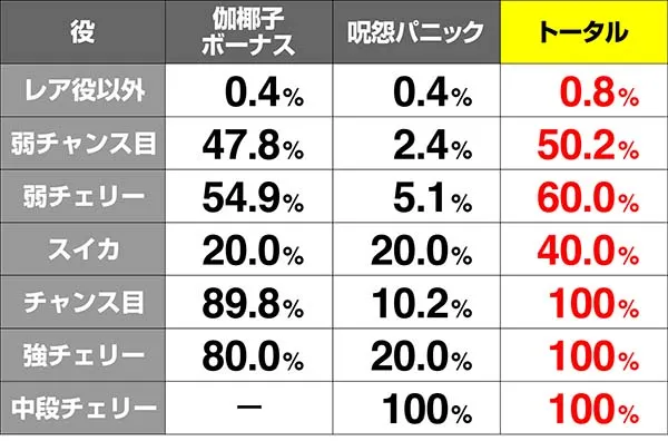 呪怨ST俊雄ロックボーナス当選率解析