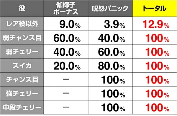 呪怨ST俊雄ロックボーナス当選率解析