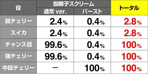 呪怨ST業深き刻AT抽選解析