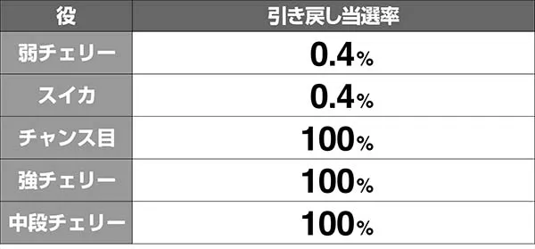 呪怨ST業深き刻ボーナス抽選解析