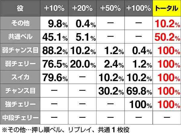 呪怨ST呪怨パニック上乗せ解析