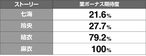 呪怨STCZ漆黒の刻連続演出期待度解析