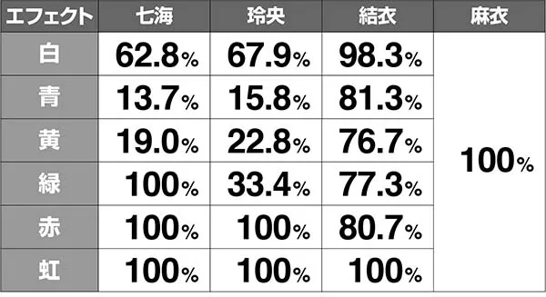 呪怨STCZ漆黒の刻連続演出期待度解析