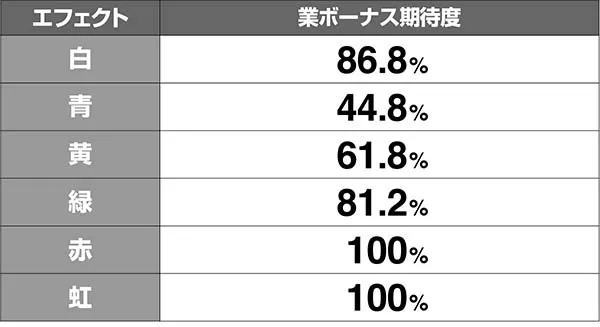 呪怨STCZエピソードチャレンジエフェクト期待度解析
