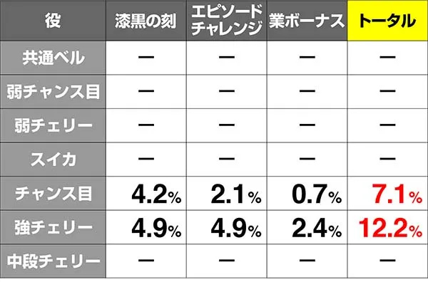 呪怨STCZ当選率解析