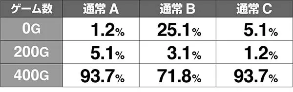 呪怨再誕ゲーム数消化天井解析