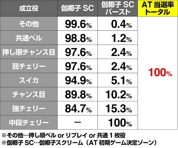 呪怨再誕業深き刻AT当選率